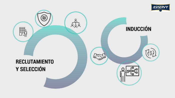 Reclutamiento, Seleccion E Induccion By Katherine Mendoza On Prezi