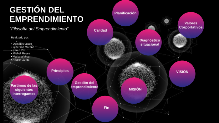 Gestión del Emprendimiento by Karen Paz on Prezi