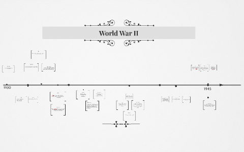 World War II by vanessa orozco on Prezi