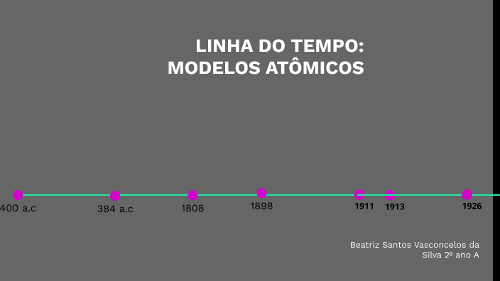 Linha Do Tempo Dos Modelos Atômicos By Beatriz Santos Vasconcelos Da Silva On Prezi 7150