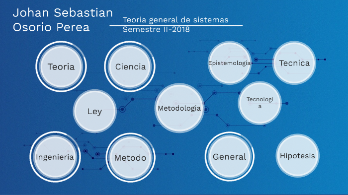 Actividad No. 1 Conceptos Basicos by Johan Sebastian Osorio Perea on Prezi