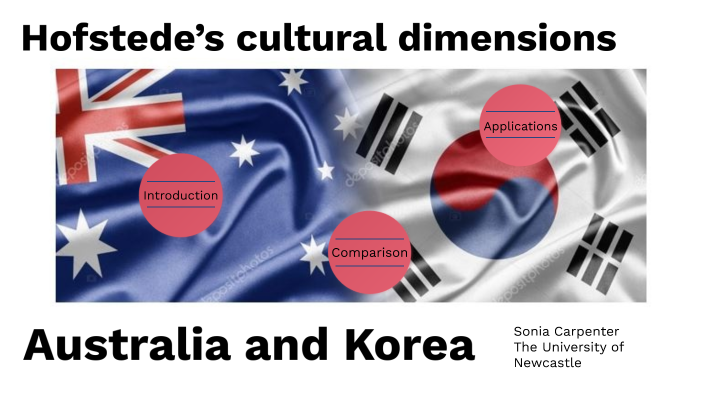 Hofstede Cultural Dimensions Comparison Chart