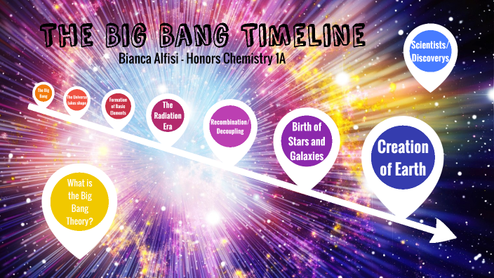 Big Bang Theory Timeline By Bianca Alfiis On Prezi big-bang-theory-timeline-by-bianca-alfiis-on-prezi