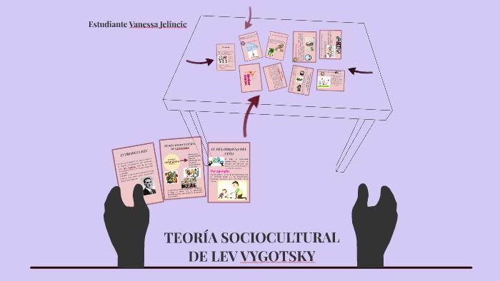 TEORÍA SOCIOCULTURAL DE LEV VYGOTSKY By Vanne Jelincić