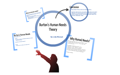 Burton s Human Needs Theory by Linda Womack on Prezi