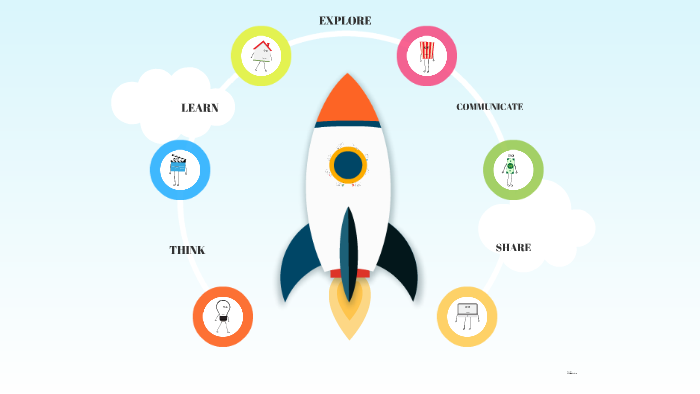 Launch Animated Prezi Classic Template By Prezi Templates By