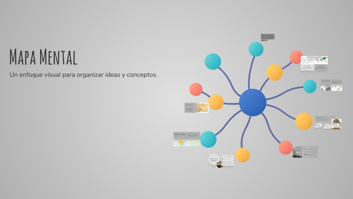 Mapa Mental by Elizabeth HERNANDEZ on Prezi