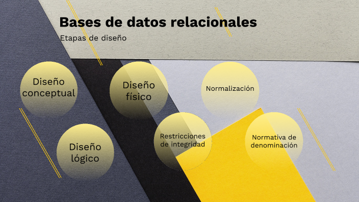 Diseño de bases de datos relacionales by Aylen Gil on Prezi