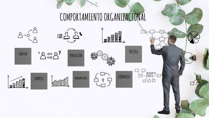 TÁCTICAS DE PODER by antonio calderon on Prezi