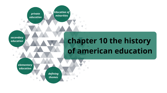 chapter 10 the History of American Education by Natalie stewart on Prezi
