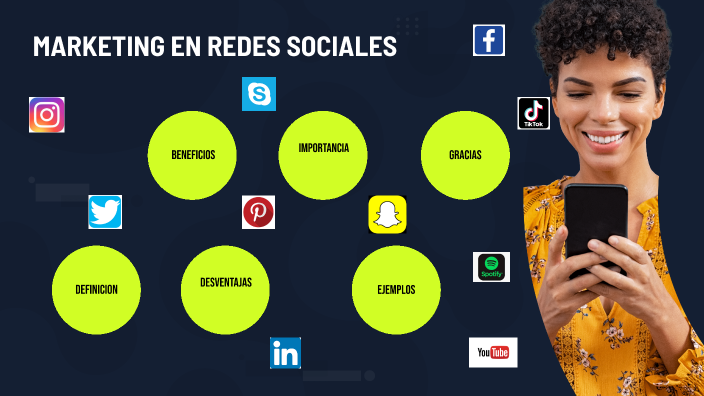 MARKETING EN REDES SOCIALES by Ronald Quesada Picado on Prezi