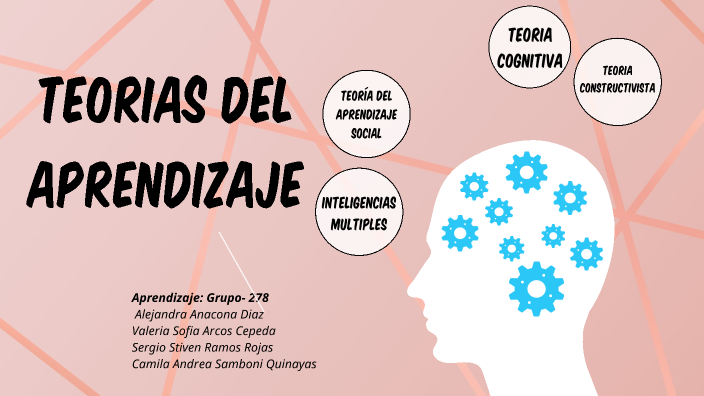 Teorias del aprendizaje by Camila Andrea samboni on Prezi