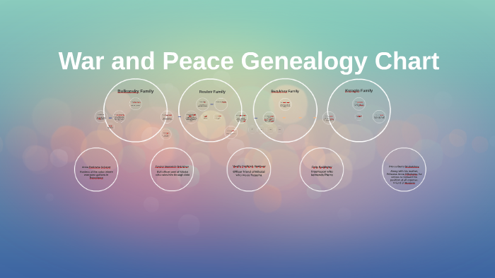 War and Peace Geneology Chart by Mary Sipe on Prezi