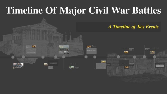 Sequence of Civil War Battles by Zacro460 on Prezi