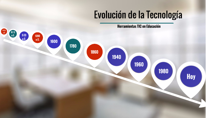 Línea De Tiempo TIC By Maria Ximena Garcia