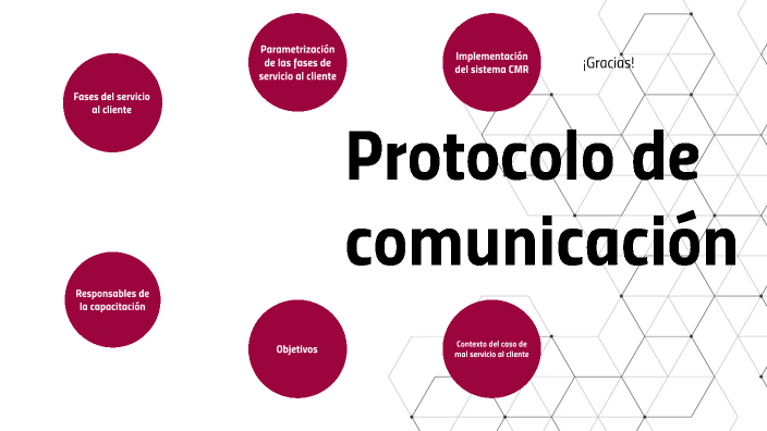 Protocolo de comunicación by KAREN CANDELA on Prezi