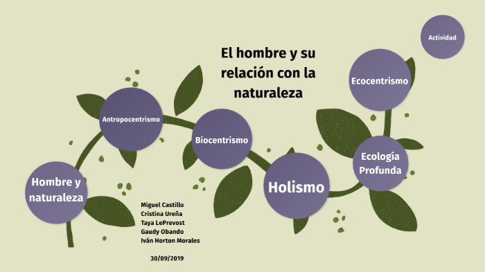 El Hombre Y Su Relación Con La Naturaleza By Ivan Horton On Prezi 3153