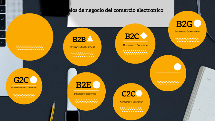 Modelos De Negocio Del Comercio Electrónico By Edgar Mateus Ruiz Garcia ...