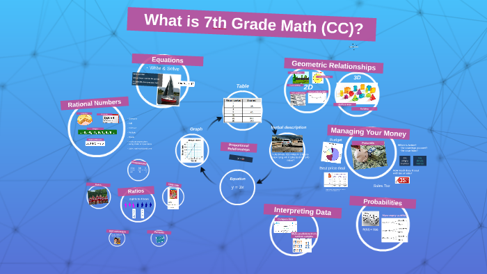 what-is-7th-grade-math-cc-by-randi-summer