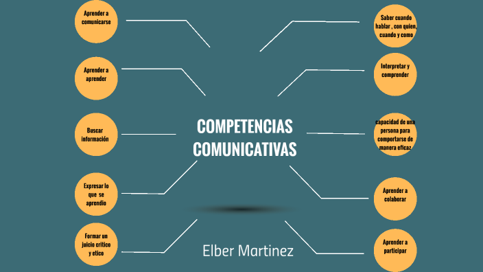 competencias comunicativas by elber martinez on Prezi