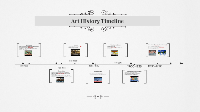 Art History Neoclassical to cubism by cassandra Mcniece on Prezi