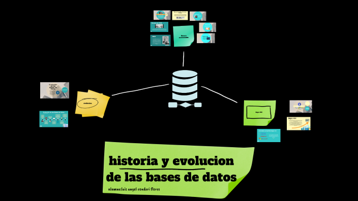 bases de datos by ちえこ ふじざわニコライ on Prezi