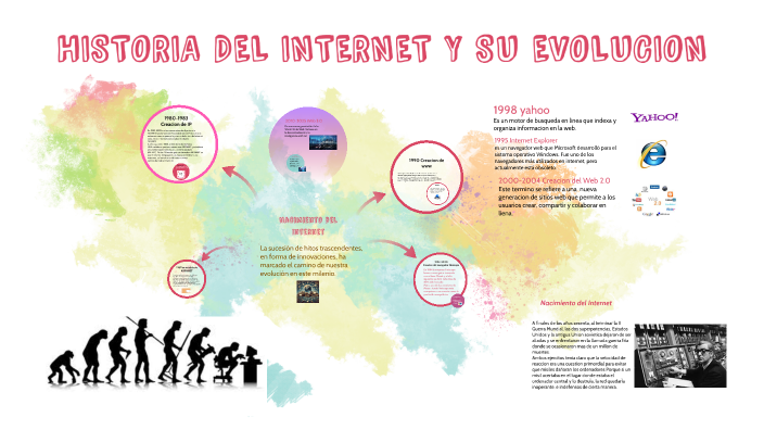 HISTORIA DEL INTERNET Y SU EVOLUCION by Ingrid guadalupe Mendez on Prezi