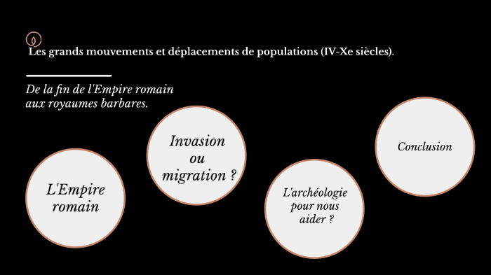 Les grands mouvements et déplacements de populations (IV-Xe siècles