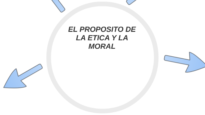 El Proposito De La Etica Y La Moral By Lupita Reyes On Prezi 0923