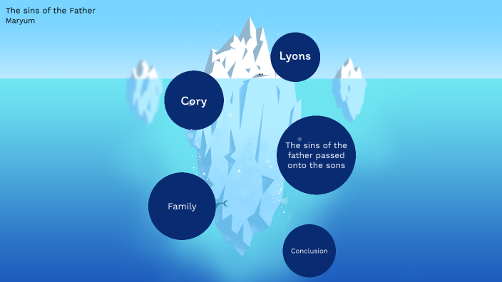 The sins of the father - Maryum by Maryum Jamal on Prezi