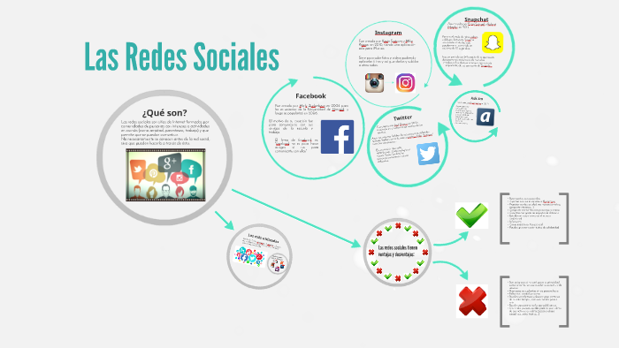 Las Redes Sociales by Lidia Campaña Valencia on Prezi