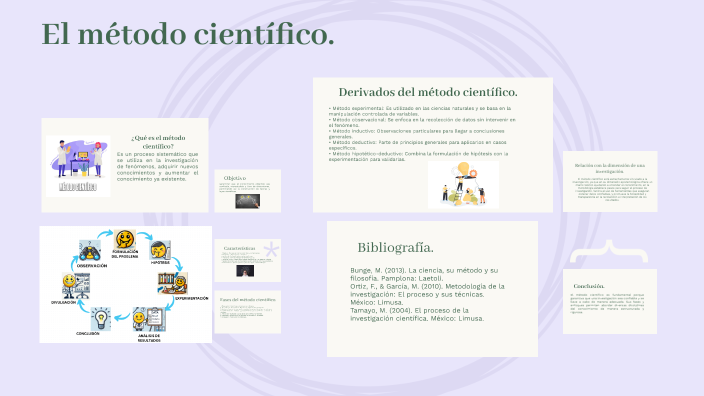 El método científico. by Ana Alejandra Antonio Zárate on Prezi