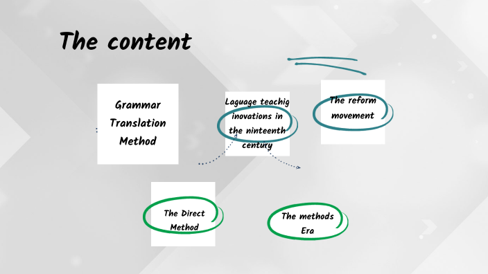 A brief history of language teaching by Amira Mlk on Prezi