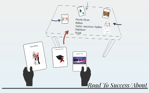 Road To Success by Nina Karim on Prezi