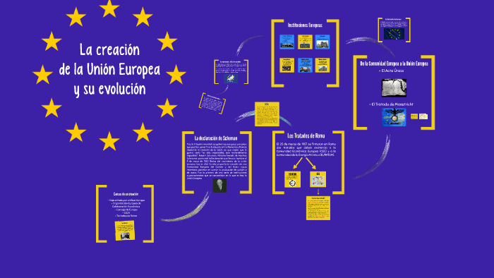 La creación de la Unión Europea y su evolución by Lucía Bueno Bárez on ...