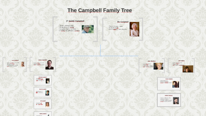 The Campbell Family Tree - vrogue.co