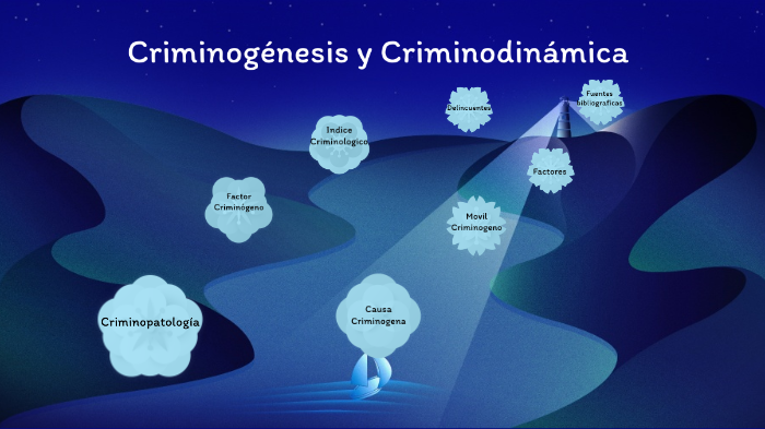 Criminogénesis Y Criminodinámica By Nelly Garcia