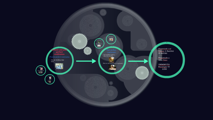 present and past perfect continuous by ivonne adriana sanchez rozo on Prezi