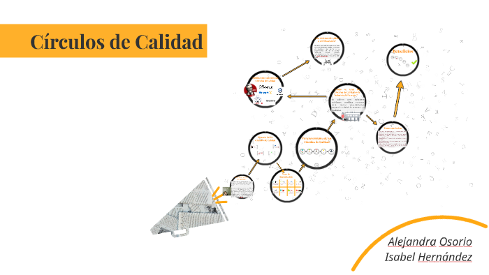 Círculos de Calidad by isa hernandez on Prezi