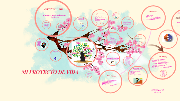 mi proyecto de vida by laura gisselle morales rodriguez on Prezi