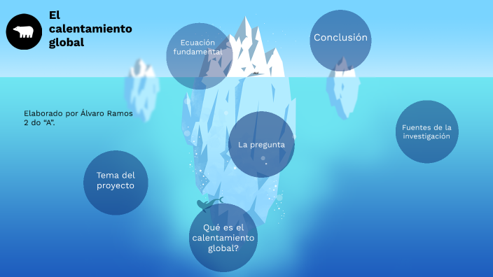 El calentamiento global by Alvaro Ramos on Prezi