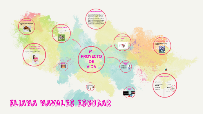 MI PROYECTO DE VIDA by eliana navales escobar on Prezi