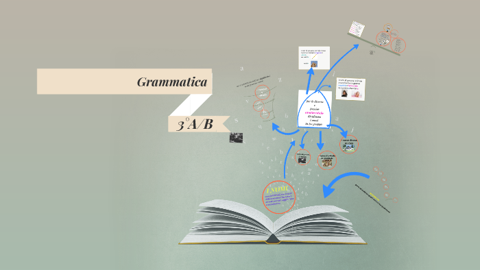 Grammatica I Nomi By Alessandra Bettonagli On Prezi