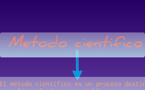 EL metodo cientifico by angie yisell rojas hernandez on Prezi