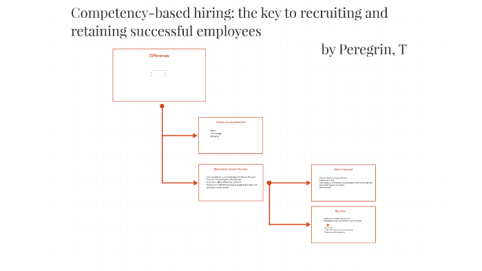 Competency-based hiring: The key to recruiting and retaining by Rong Hu ...