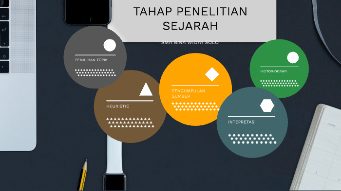 Tahap Tahap Penelitian Sejarah By Magdalena Naviriana