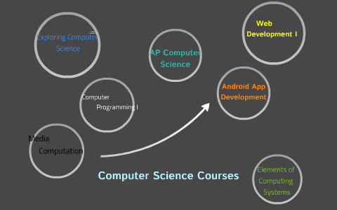Exploring Computer Science by on Prezi