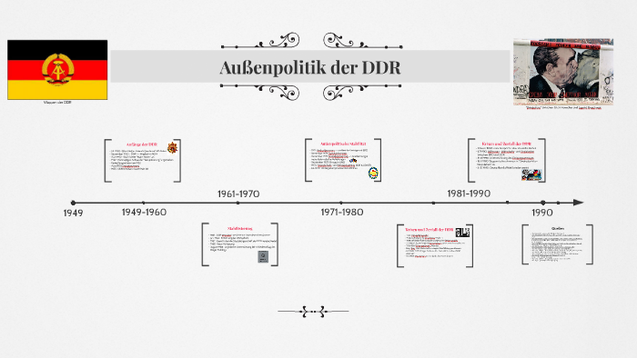 Außenpolitik Der DDR By Peter - On Prezi