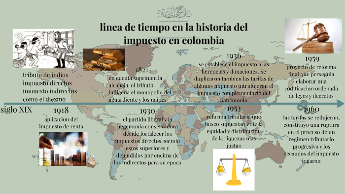 linea de tiempo historia de los impuesto en Colombia by hernan dario