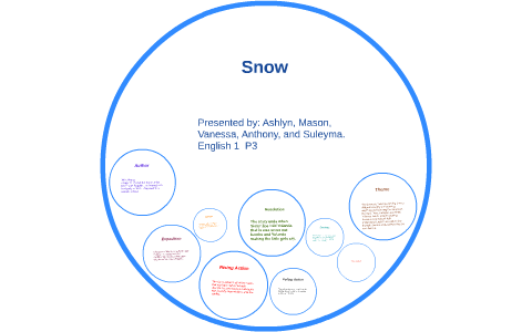 snow by julia alvarez analysis